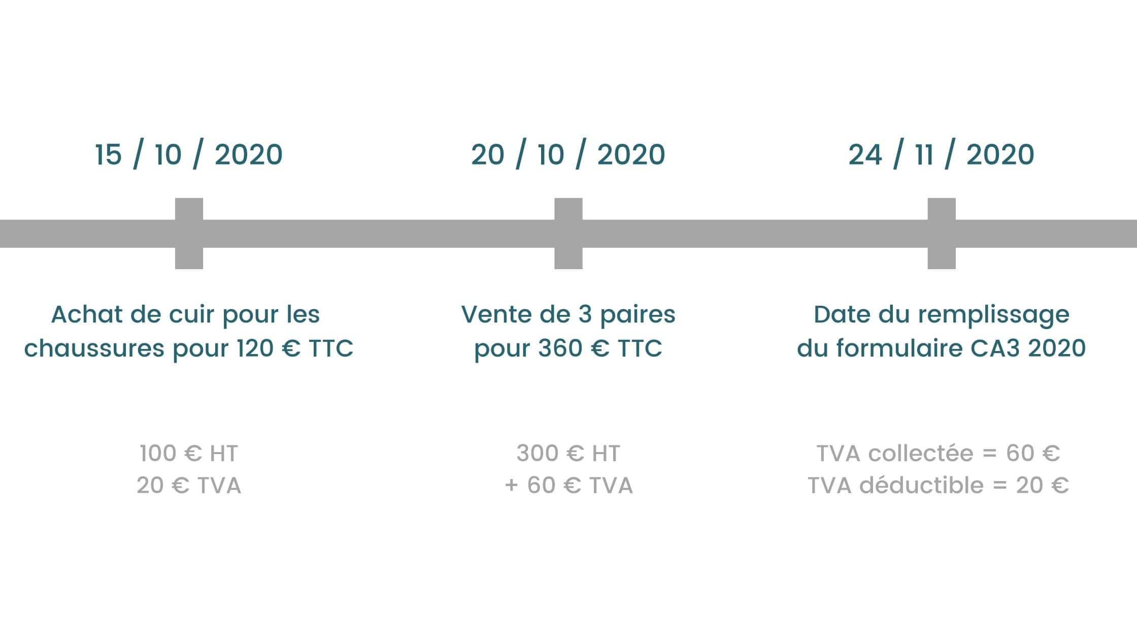 planning crédit