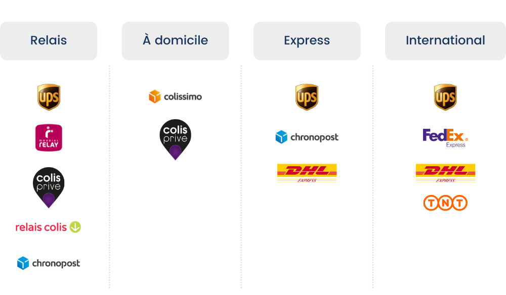 les offres de transport Boxtal