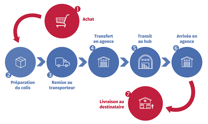 schema-transport-messagerie