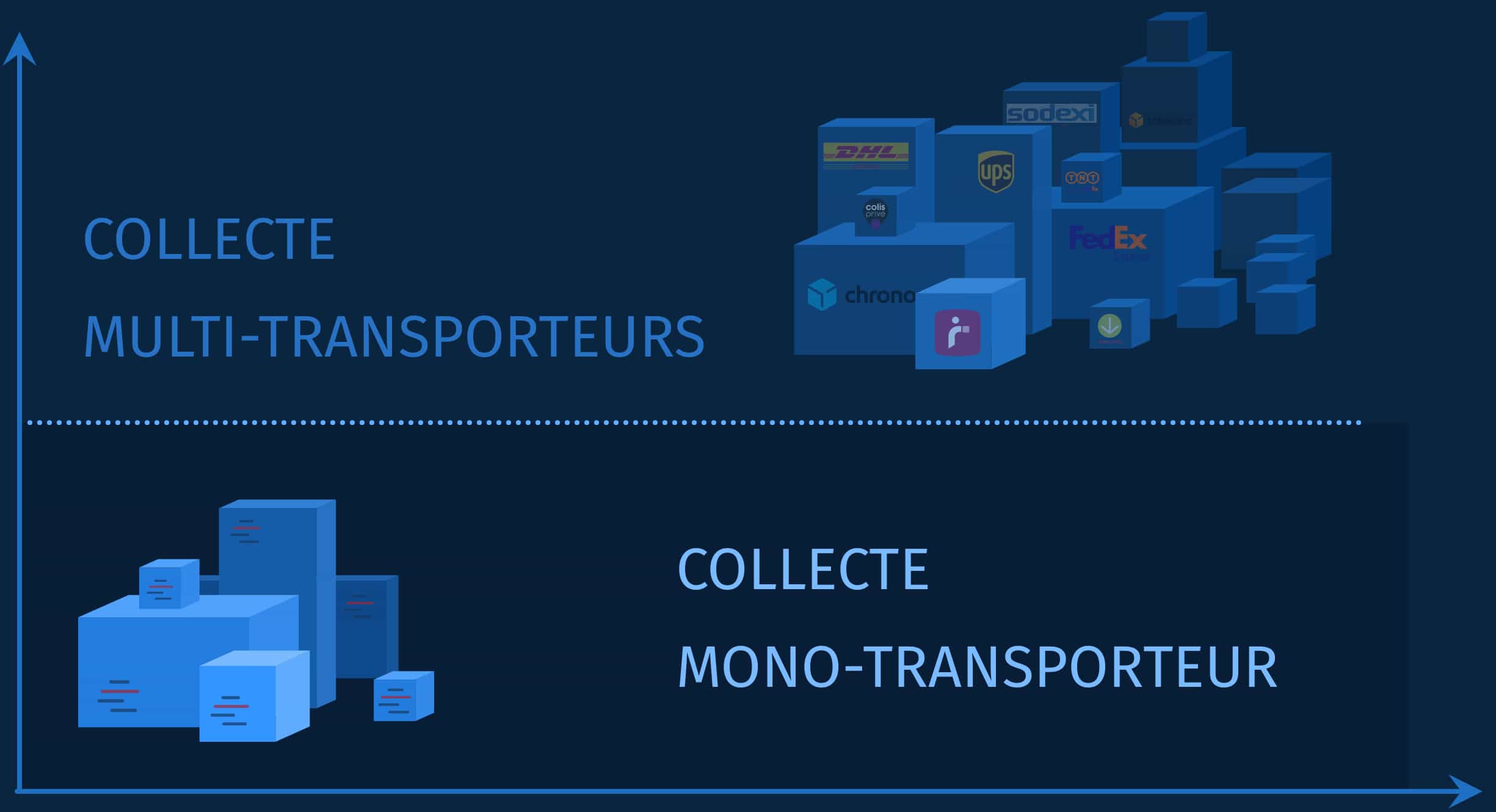Flexibilité des collectes
